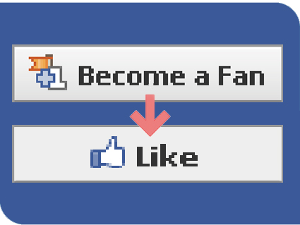 like facebook. Facebook: What's not to "Like"?