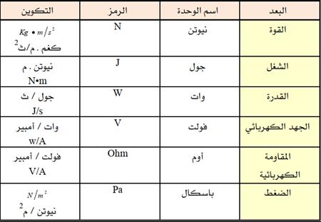 عزم الدوران Wikiwand