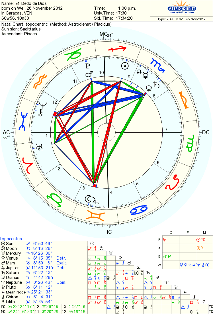 El Termómetro Zodiacal El “Dedo de Dios” apunta al eclipse lunar