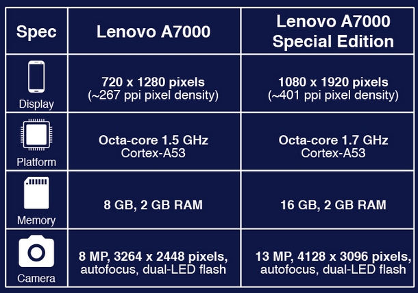 lenovo a7000 special edition