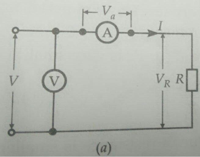 Method for Measurement of Resistance AmmeterVoltmeter Method