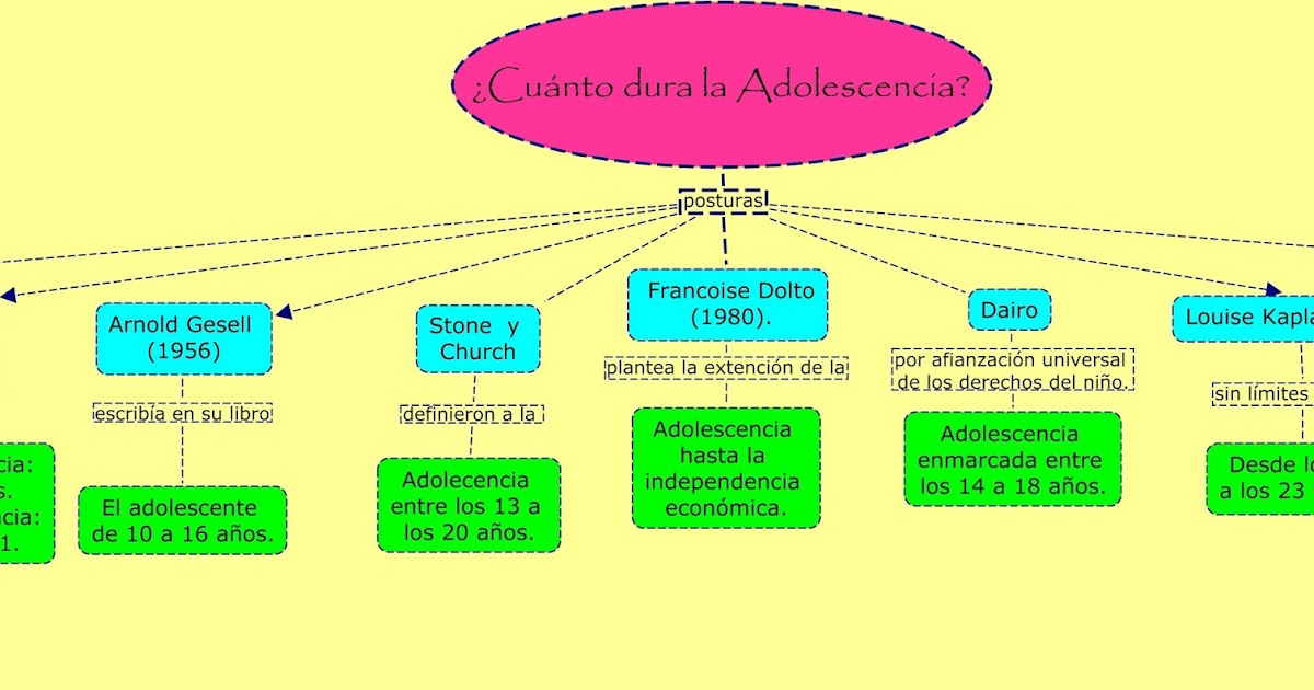Cuadro Comparativo Adolescencia Juventud Adultez Adultos Sicologia Images