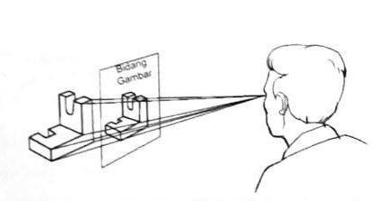 Istilah Kata Asing Pada Gambar Teknik Dan Pengertiannya Dunia Automotifku