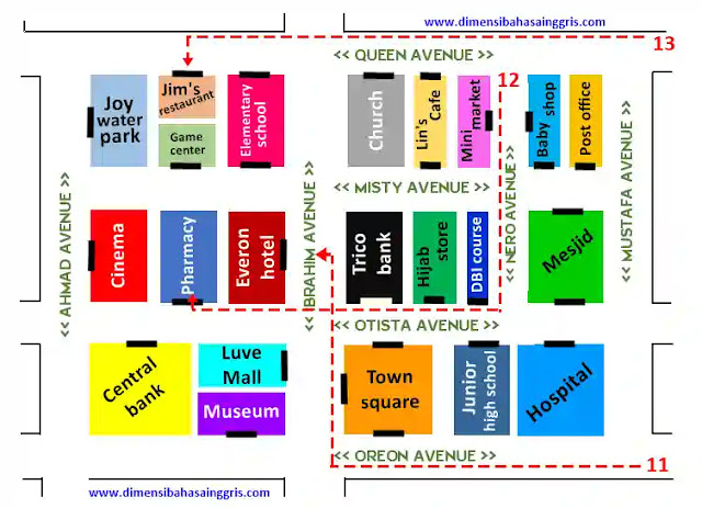 Soal bahasa inggris tentang direction and location