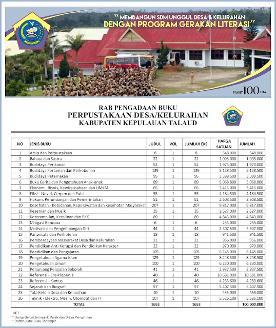 Contoh RAB Pengadaan Buku Desa Kabupaten Kepulauan Talaud Provinsi Sulawesi Utara Paket 100 Juta