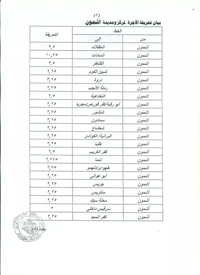 ننشر التعريفه الجديده للمواصلات داخل وبين المدن المصرية بعد زياده اسعار الوقود بجميع المحافظات FB_IMG_1562330883715