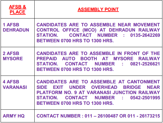 AFSB+Centre+List+and+Contact+Details