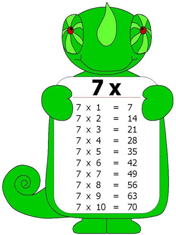 tabuada multiplicação