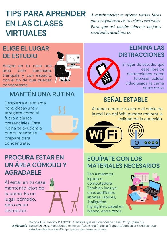 Tips para aprender en las clases virtuales | Biblioteca Digital-Escuela ...