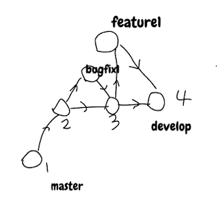 rebase from node2 to node3 rebase from node2 to node3