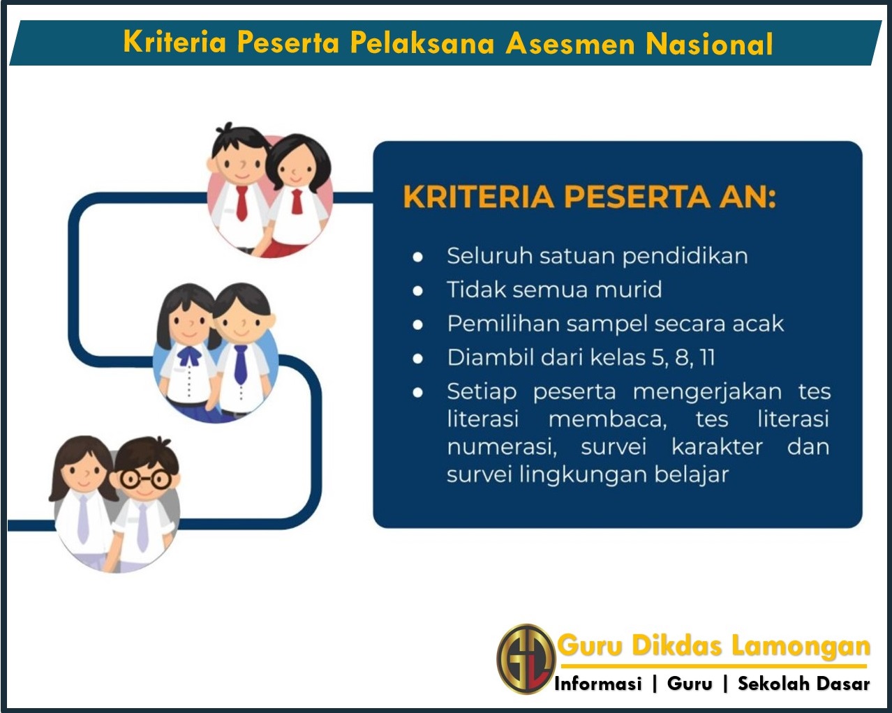 Materi Soal Dan Referensi Jawaban Bimtek Guru Belajar Seri Akm Sd Tahap Teknis Pelaksanaan Asesmen Nasional