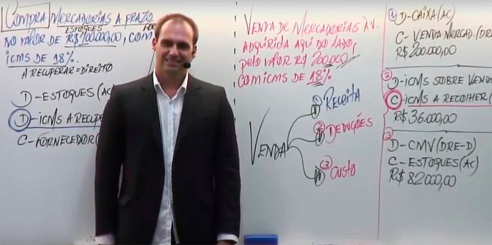 'Basta um soldado e um cabo para fechar STF', diz filho de Bolsonaro