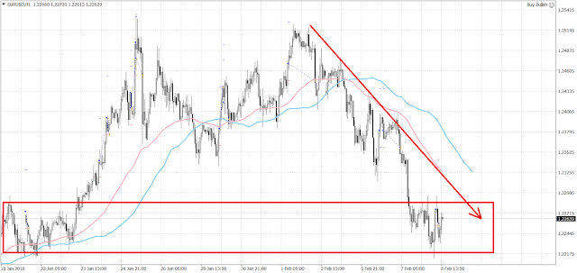 Forex MT4 EA That Works - Buy EUR/USD Only