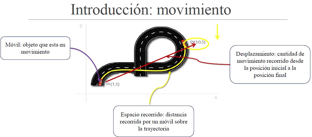 Unidad 2 Movimiento En Linea Recta