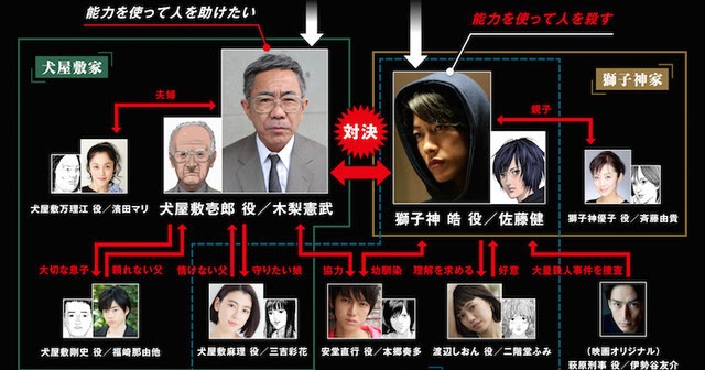 Ulasan Inuyashiki Gilafilm Id Source For Movie Freaks Ulasan Inuyashiki Gilafilm Id Source For Movie Freaks