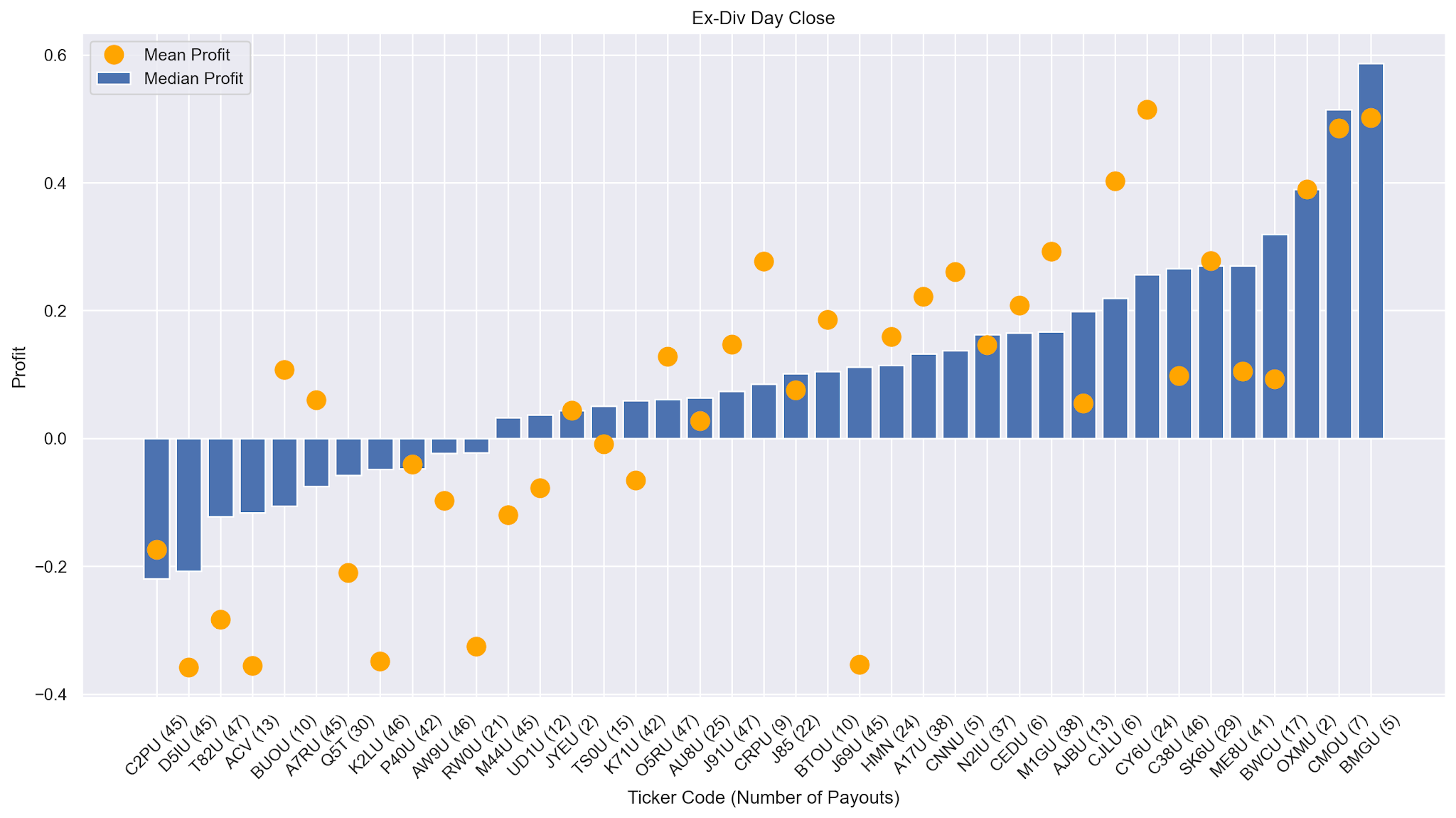 Analysis Sell before or after ExDividend Date? InvestingNugget