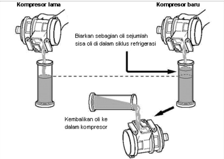 Prosedure Penambahan Oli Kompresor Ac Setelah Penggantian Komponen Ac Mobil Penting Klasotomotif Berbagi Dan Belajar Ilmu Otomotif
