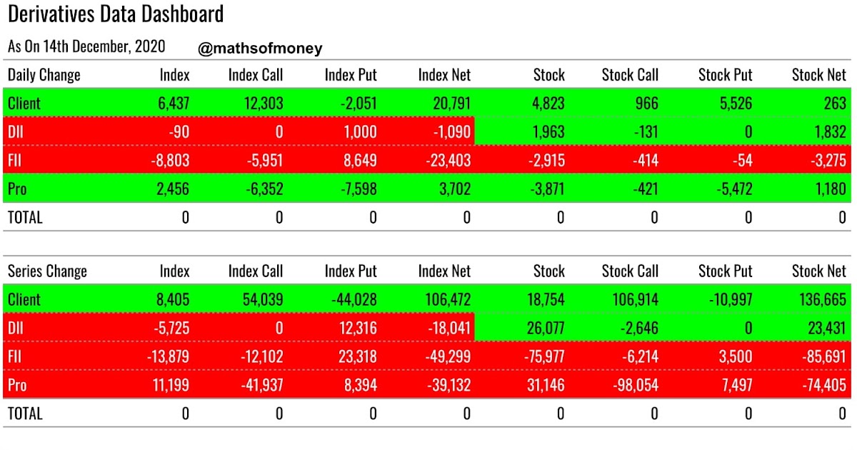 Derivative Data - CLIENT (RETAIL) FII DII AND PRO - Nifty and Stocks 