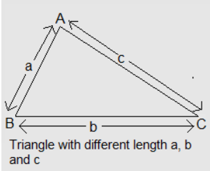 Triangle with three different sides a, b and c