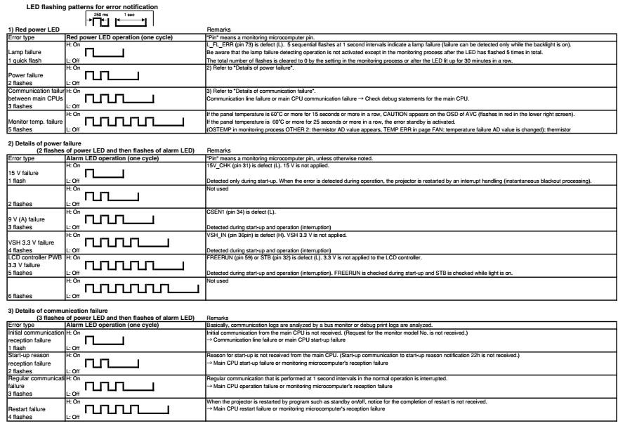 Master Electronics Repair ! SHARP LC26GD7E AQUOS LCD COLOUR TELEVISION (DISPLAY) HOW TO ENTER