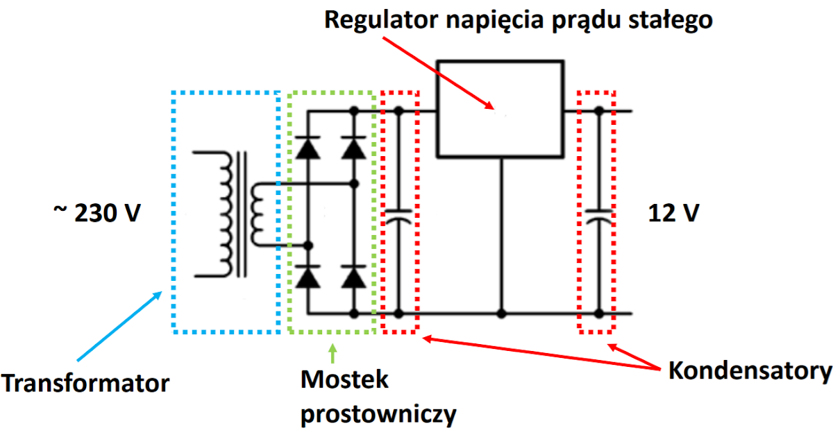 Budowa I Zasada Działania Transformatora SZKOLNA szuflada: Tematy: 1) Zasilacze komputerowe. 2) Złącza w