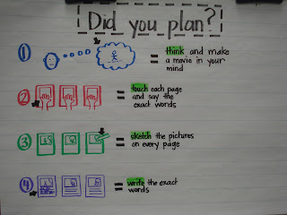 Forever in First: Did You Plan?