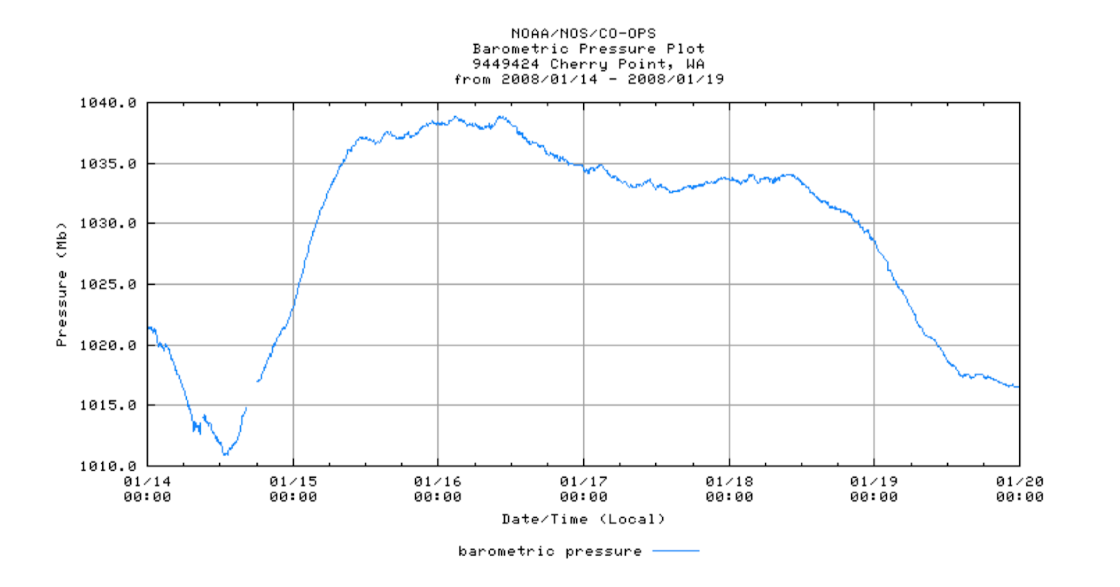 David Burch Navigation Blog Inverse Barometer Effect in Puget Sound