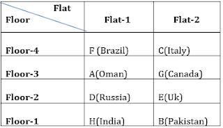 SBI Clerk Mains Reasoning Ability Quiz: 3rd August |_3.1