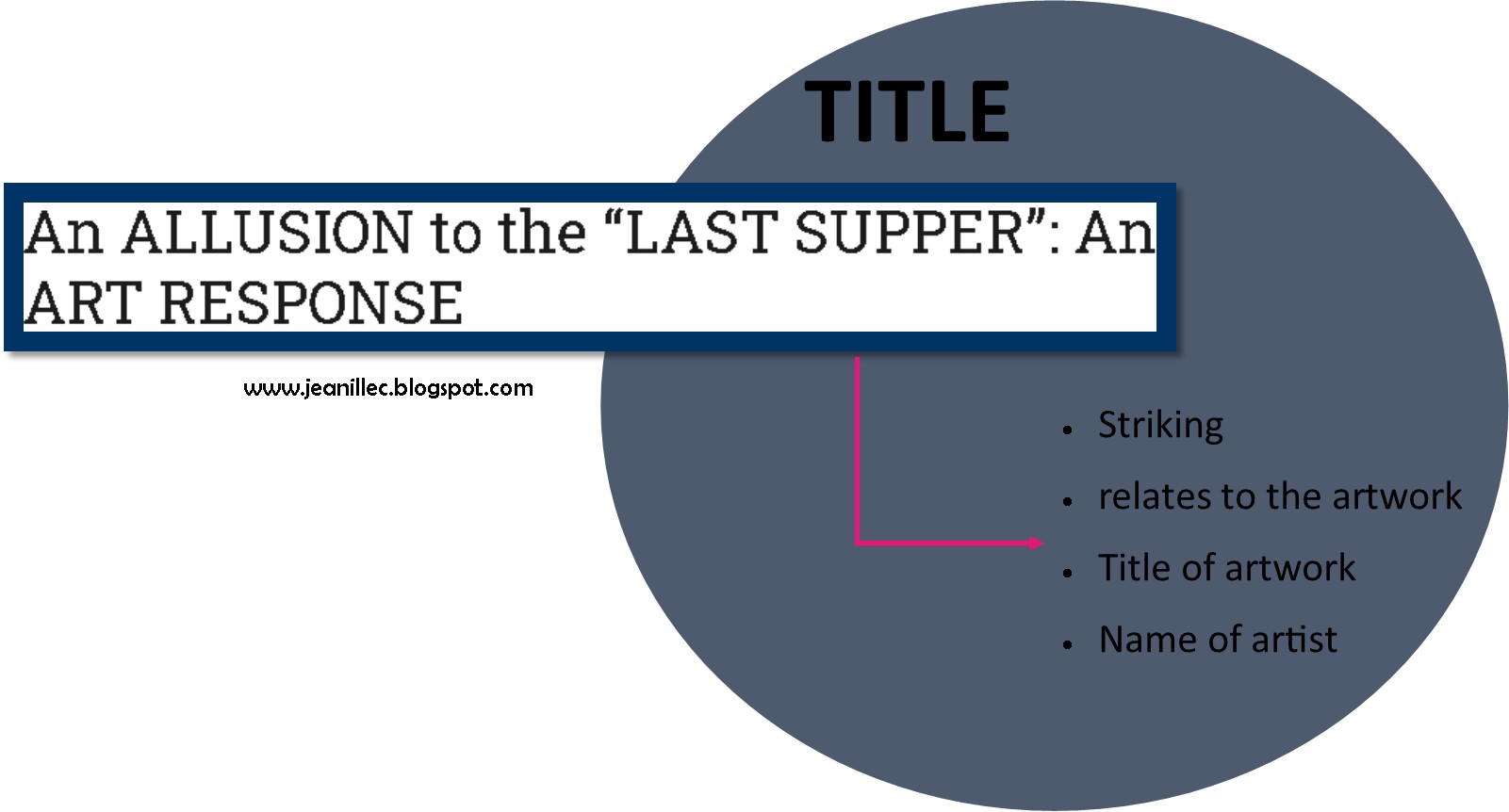 jcogtas HOW TO WRITE AN ART RESPONSE ESSAY