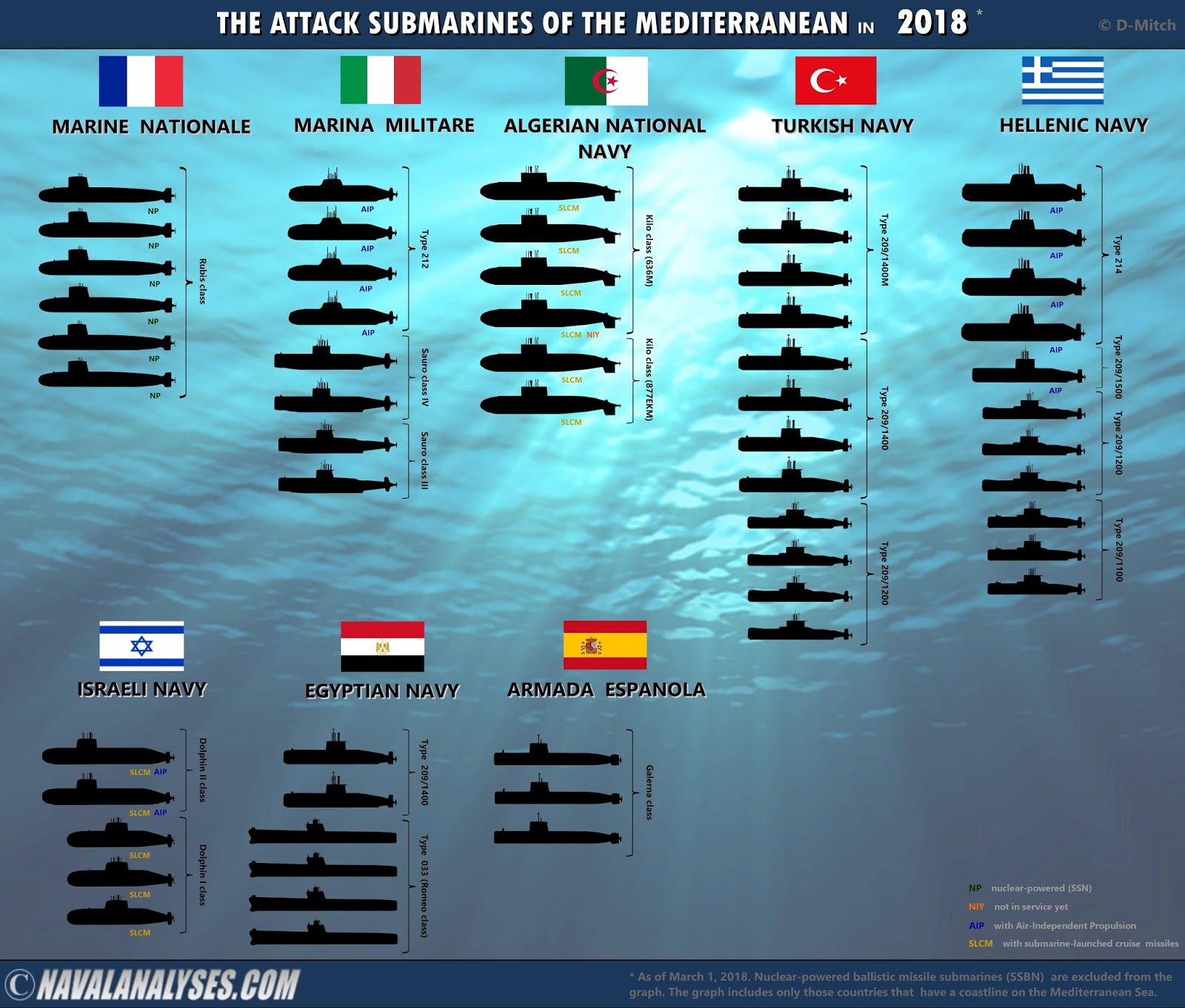 Naval Analyses INFOGRAPHICS 28 The attack submarines of the