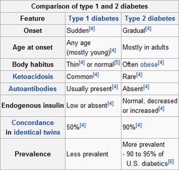 Types of comparisons. Types of Comparisons правило. Types of Comparisons в английском. Шкала Diabetes Chart.