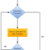 Linear Search in C Program & Flowchart - Sequential Search - Codeamy ...