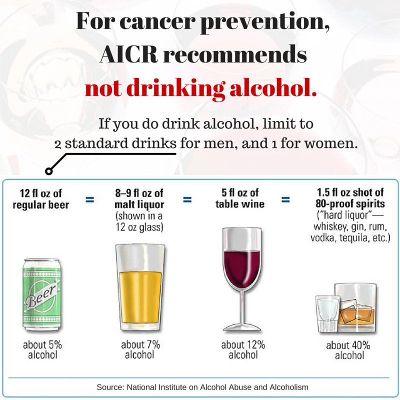 research for alcohol risks