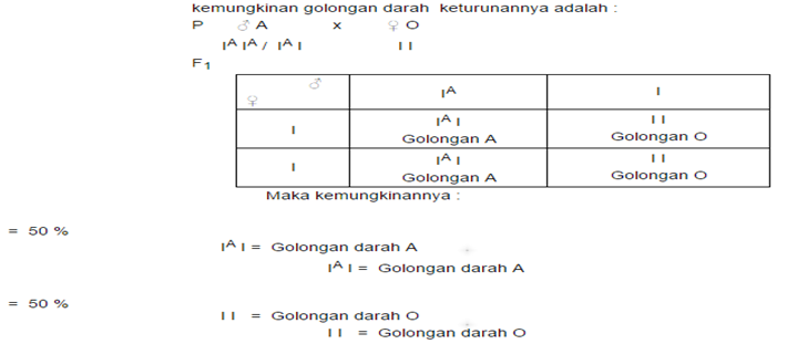 CONTOH SOAL PETA SILSILAH BOTAK, HEMOFILIA, KIDAL DAN CONTOH SOAL PETA SILSILAH BOTAK, HEMOFILIA, KIDAL DAN