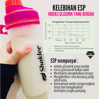 Siapakah Yang Memerlukan Lebih Protein