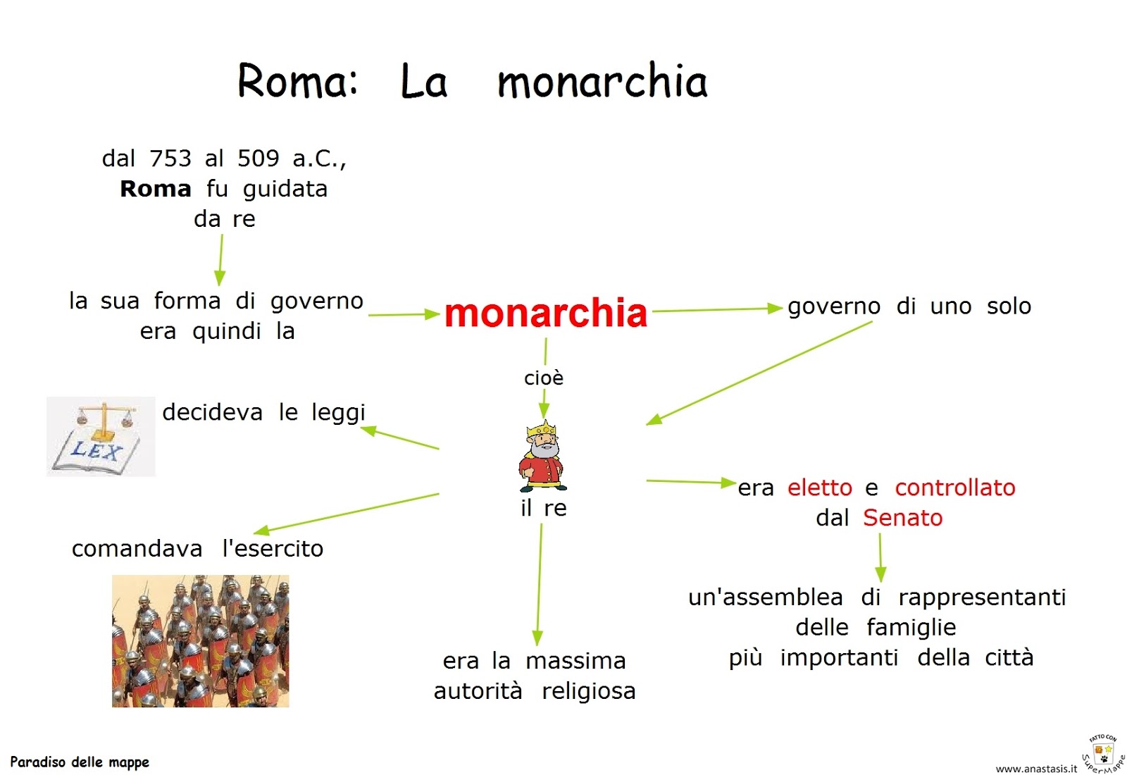 Paradiso delle mappe: La civiltà romana: Roma e la monarchia