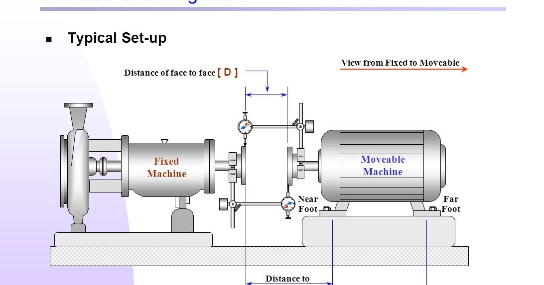 SHAFT ALIGNMENT REVERSE DIAL INDICATOR ALIGNMENT