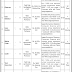 Jobs in Bureau of Statistics, Planning and Development KPK 2020