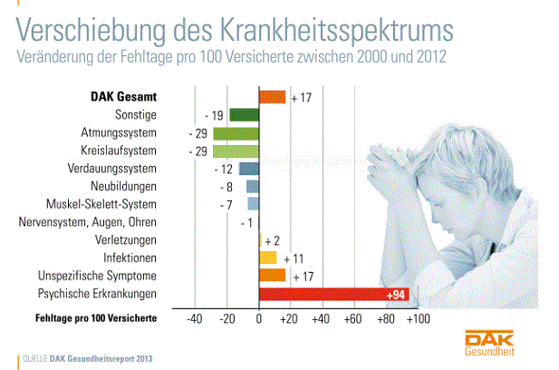 Weltbild Verdi Infoblog: Tabuthema: Psychische Erkrankungen