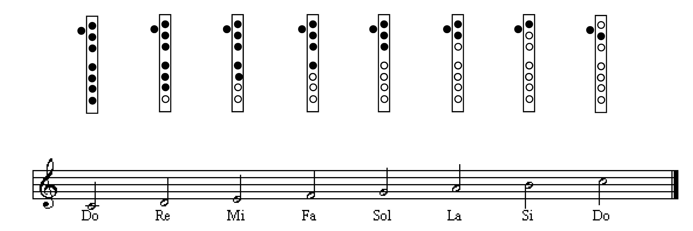 PZ C: notas de flauta