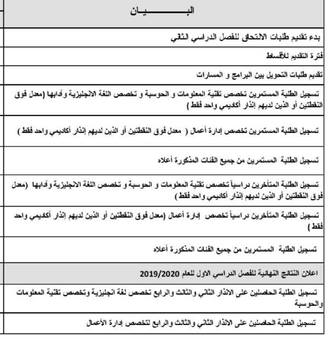 تقويم جميع الطلاب في الجامعة العربية المفتوحة فرع الكويت 2019 2020