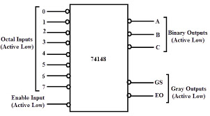 74148 IC