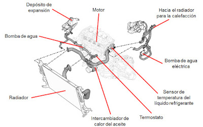 Motor Renault 1.4 TCe 130 (H4Jt) en Blogmecanicos