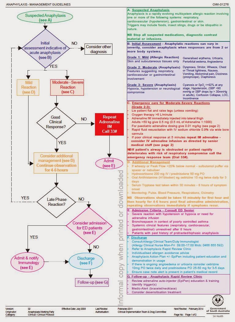 RAH Physician Training: Anaphylaxis Management (Dr Jo Thomas)