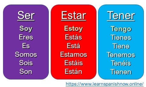глагол ir в preterito indefinido. формы estar в испанском языке. глаголы ser estar в испанском языке. Estar в испанском языке. Estar в испанском языке.