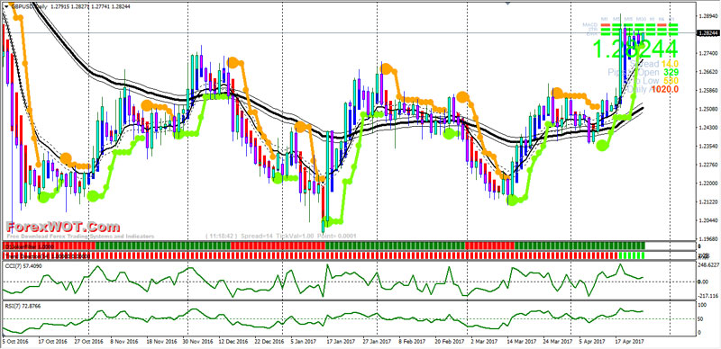 Forex-BBands-Stop