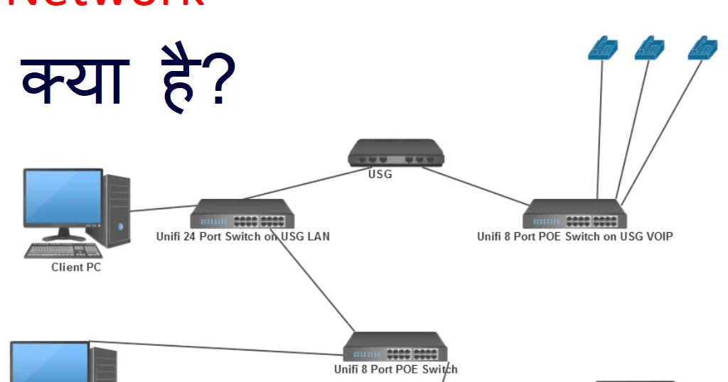 What is Network in Hindi PAN, LAN, MAN, WAN