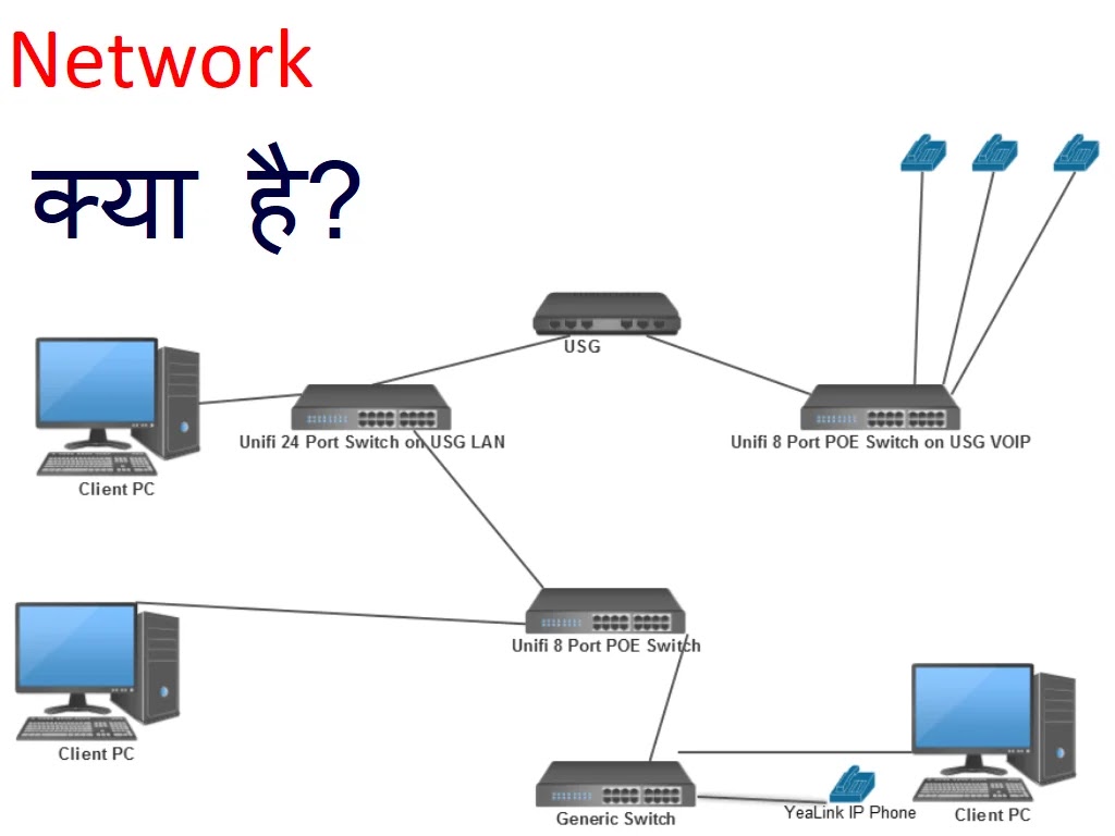What is Network in Hindi PAN, LAN, MAN, WAN
