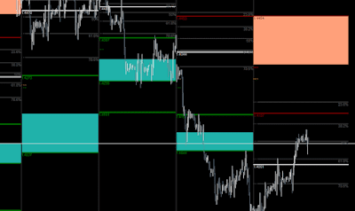 Curva de soportes y resisitencias forex mt4 indicador