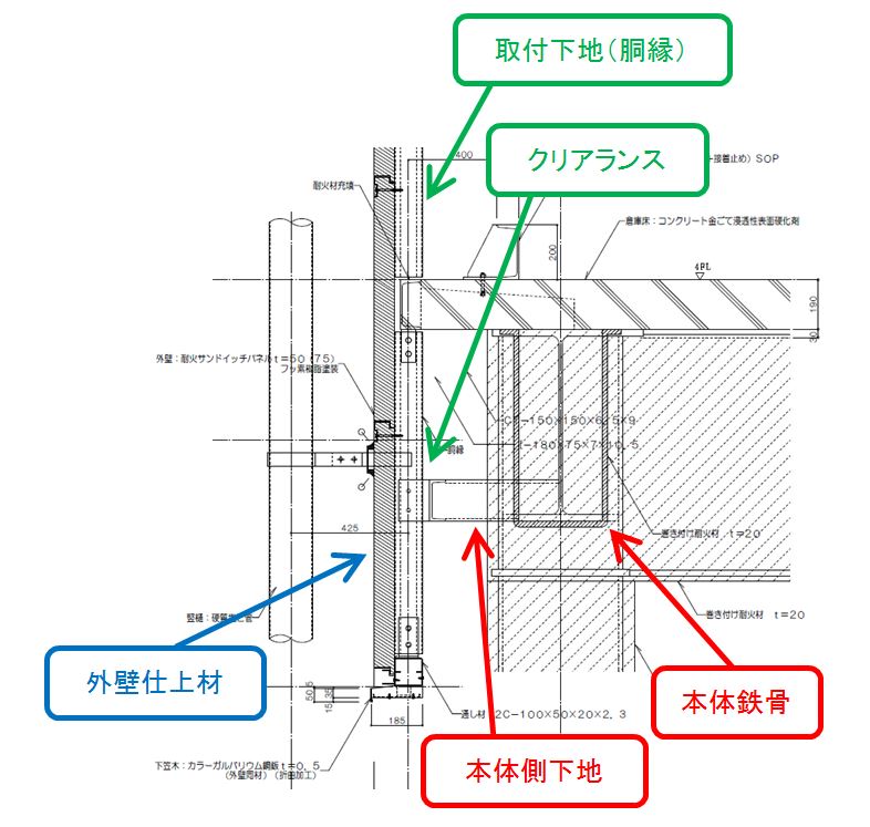シェルパブログ: 外装仕上材と本体鉄骨の関係～金属系外装材編